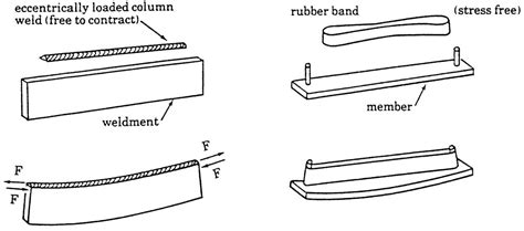 how to fix warped sheet metal after welding|fixing warped sheet metal after welding.